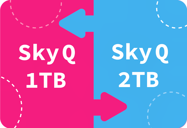 Sky Q 1TB vs 2TB | Sky Q boxes explained