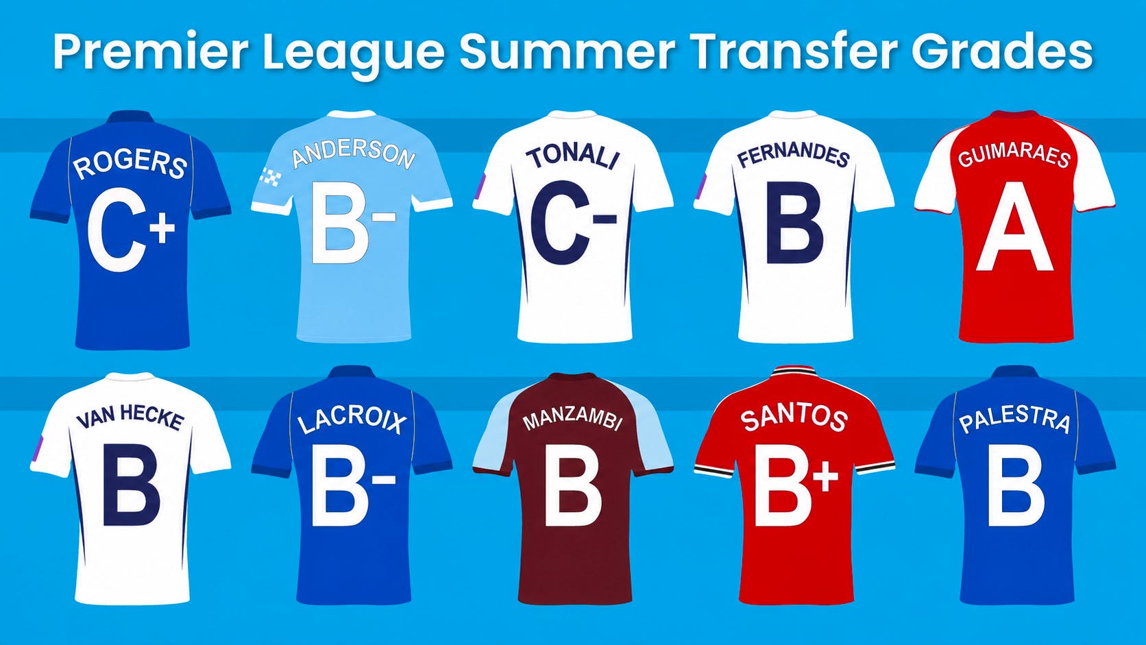 Premier League summer transfer grades so far